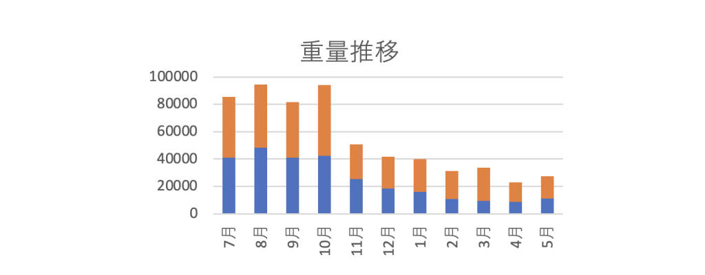 グラフ